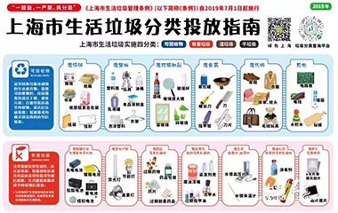 19/07/11 艾克森環(huán)?？倓訂T——垃圾分類，從身邊做起