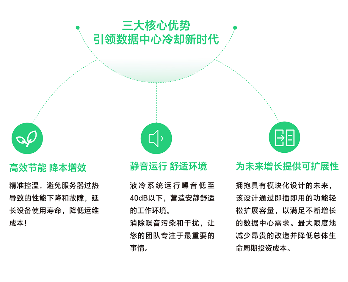 創(chuàng)新技術擁抱高效液冷