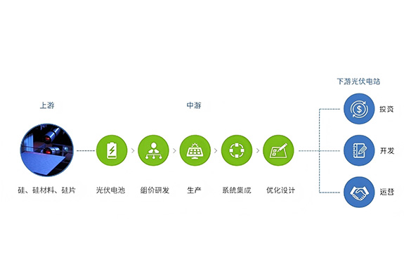 不斷創(chuàng)新把綠色能源帶進(jìn)生活——協(xié)鑫集團(tuán)