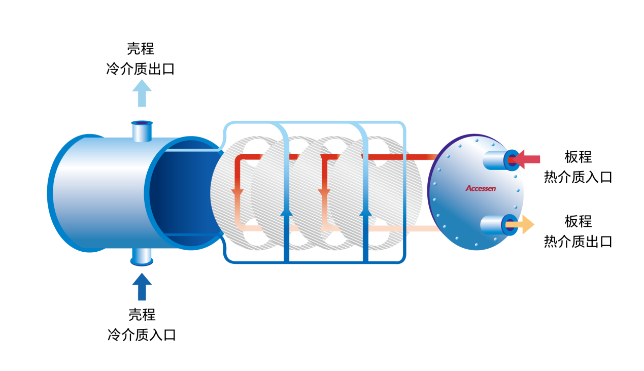 AWPS全焊接板殼式換熱器板片