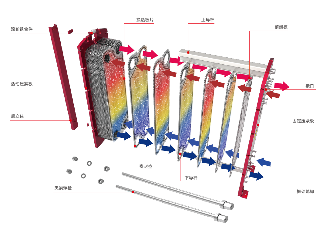 AU墊片式換熱器板片