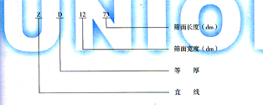 ZD型直線等厚篩型號(hào)示例圖