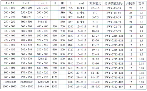 DSF電動鎖氣翻板卸灰閥安裝尺寸參數(shù)表