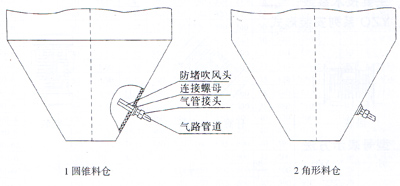 FDT料倉(cāng)防堵器安裝示意圖