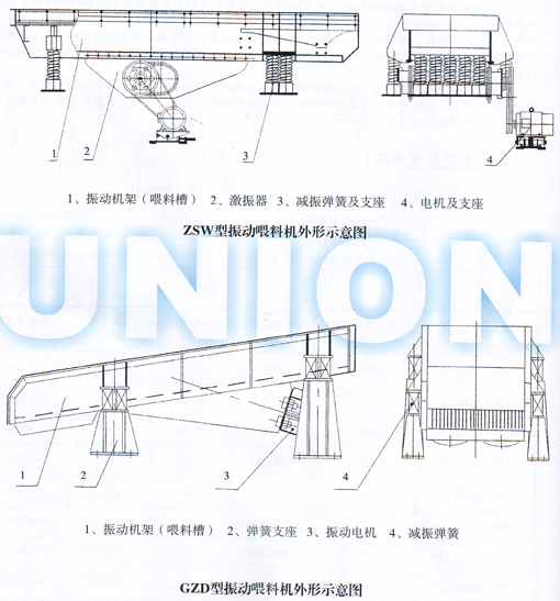 GZD、ZSW棒條式振動(dòng)喂料機(jī)結(jié)構(gòu)圖